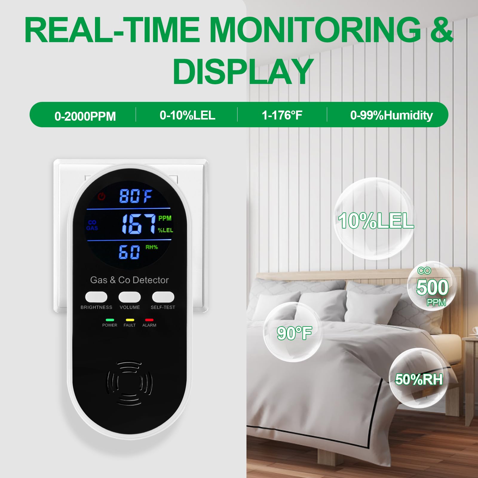 5-in-1 Combination Explosive G - مراجعة Co Detector Plug وسعره