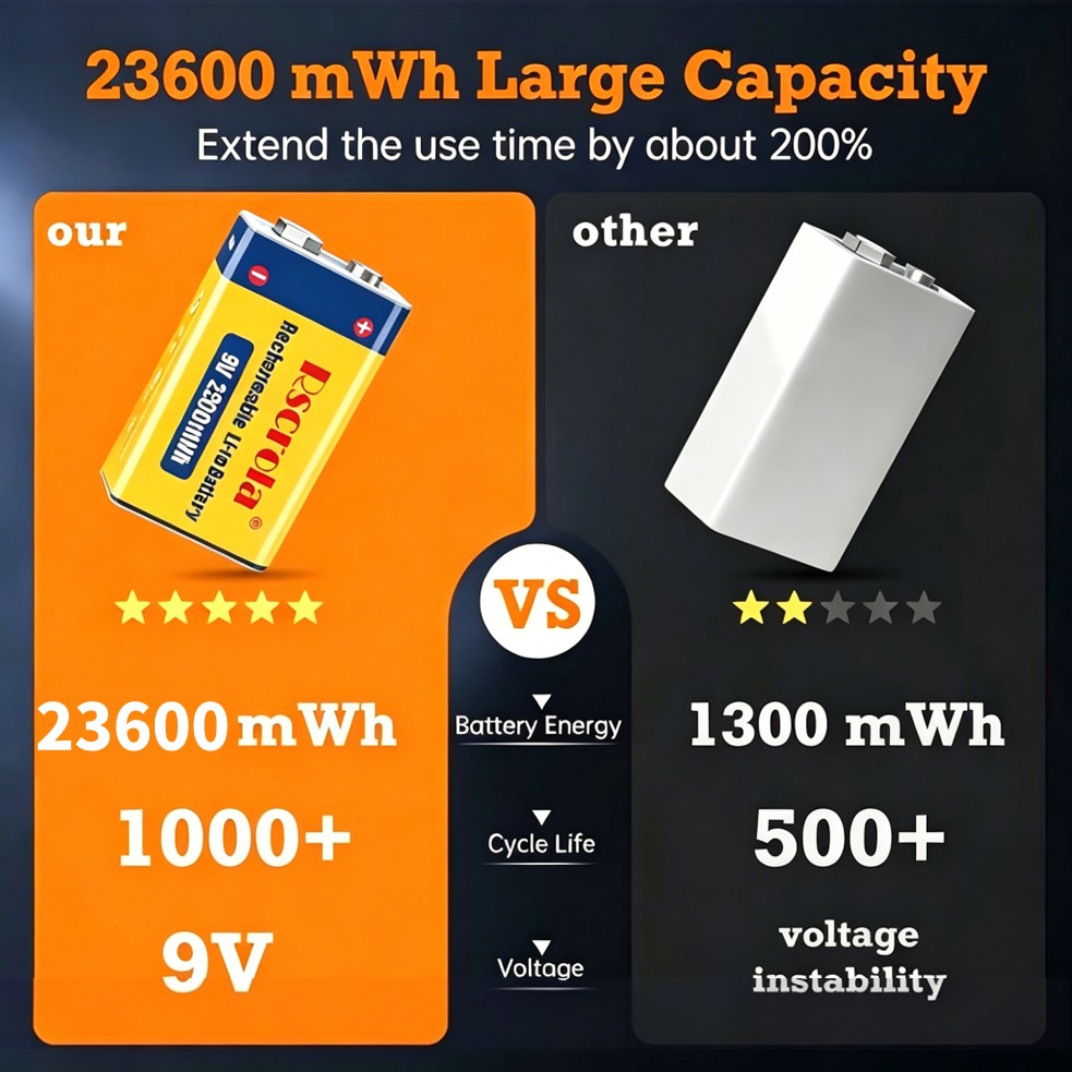 Rechargeable 9V Battery, 23600 - مراجعة Smoke Detector Interconnected وسعره