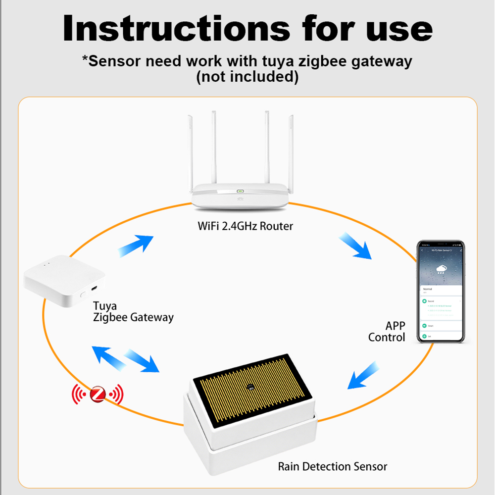 Tuya ZigBee Smart Rain Sensor  - مراجعة Water Alarm Sensor وسعره