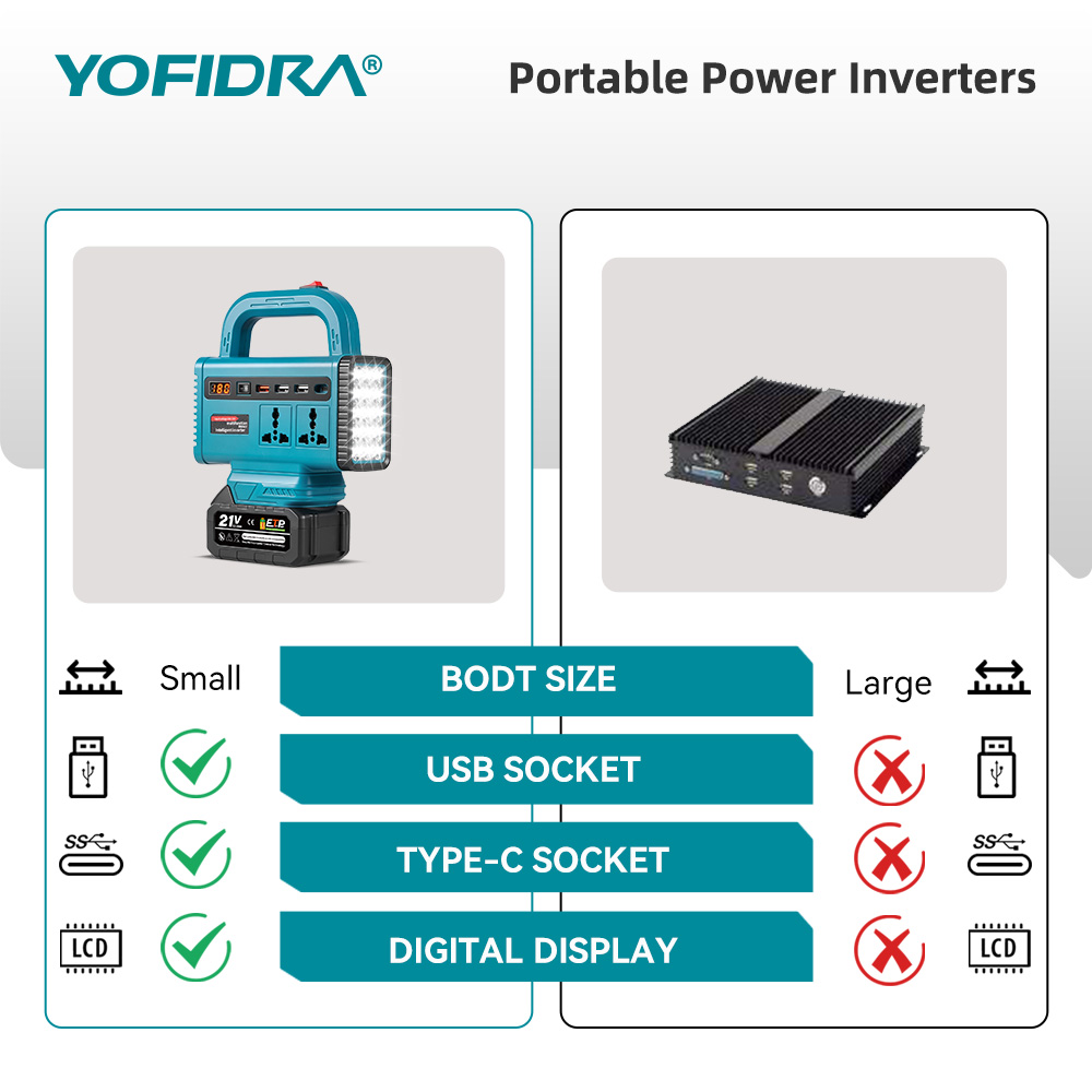 YOFIDRA 220V Portable Power In - مراجعة Power Outage Light وسعره